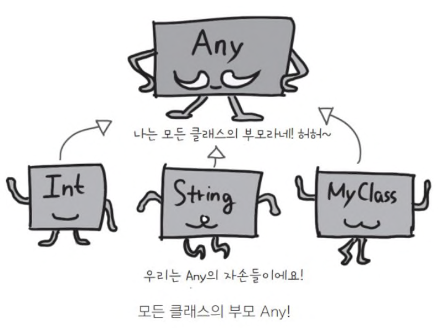 chap02-section03-03